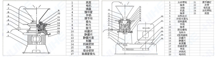 實(shí)驗室膠體磨結(jié)構(gòu)圖